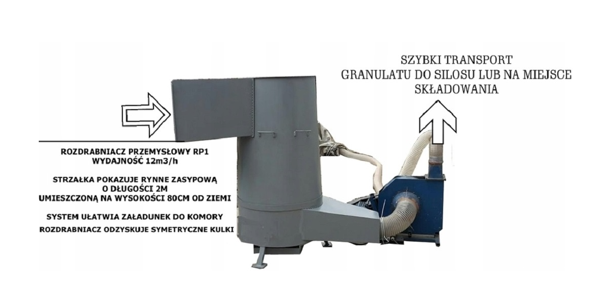 KP3 STYROPIAN LINIA PRZEMYSŁOWA ROZDRABNIACZ MŁYN KRUSZARKA DO STYROPIANU