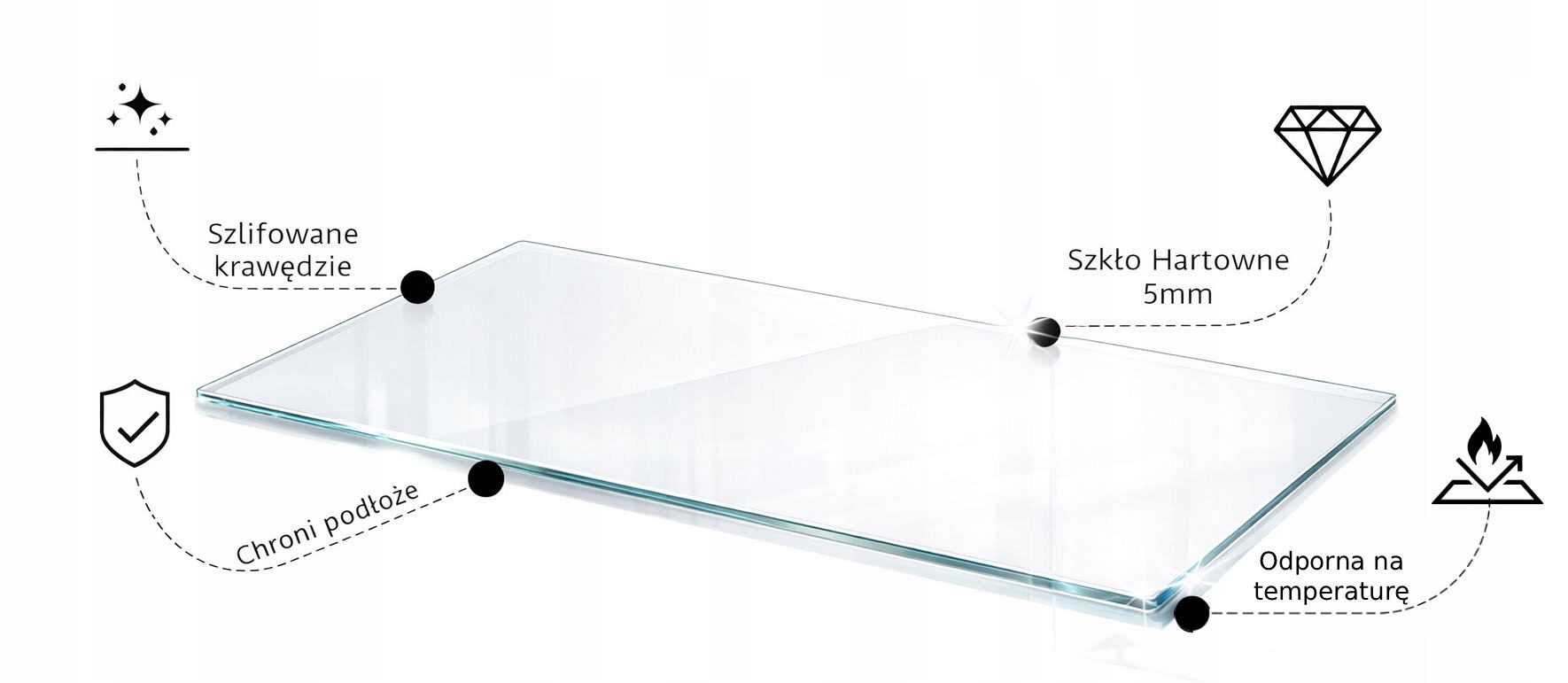 SZYBA HARTOWNA Pod Kominek Piecyk 100x85 cm SZKŁO Hartowan kominka